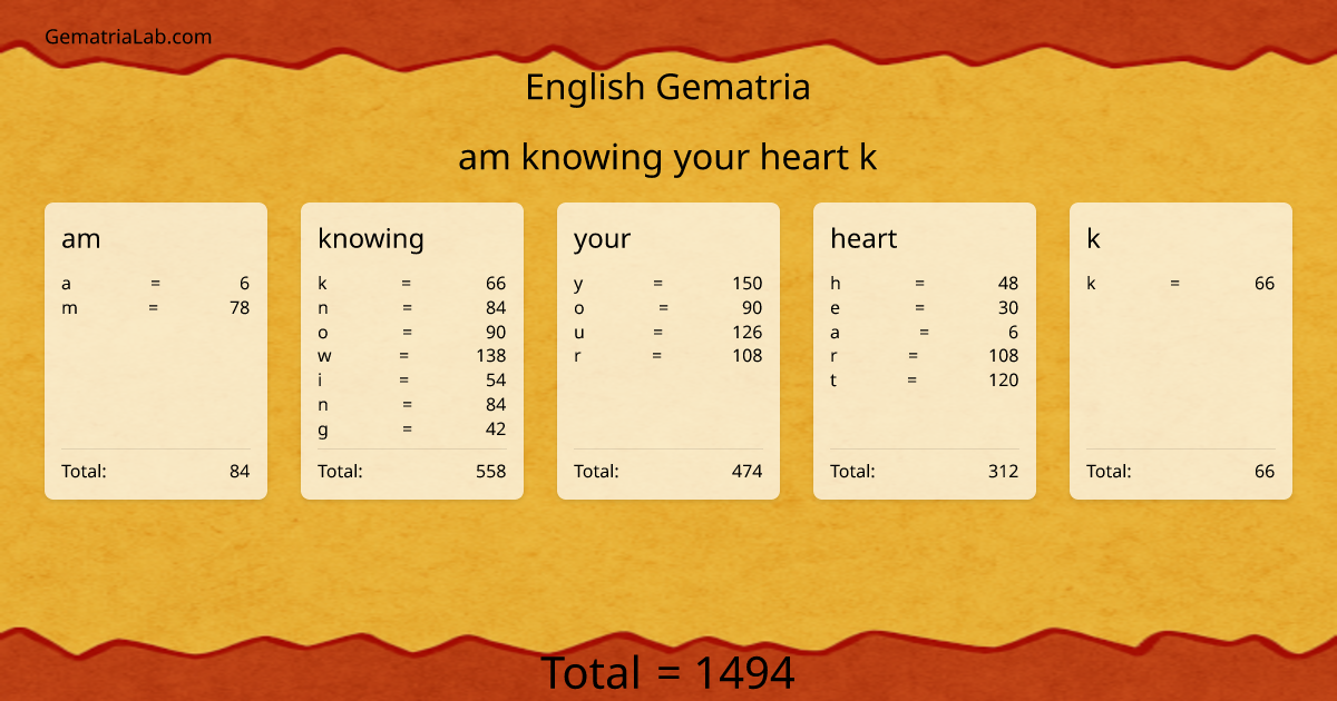 am knowing your heart k in english Gematria